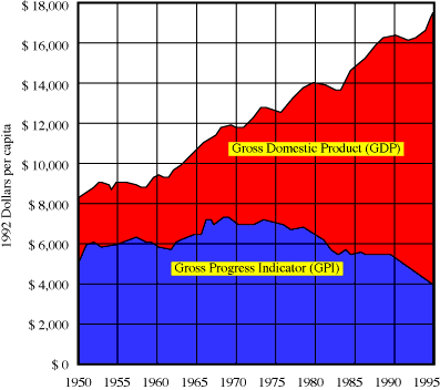 Graphics browser required for chart